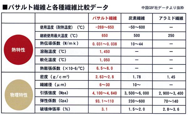 データ