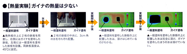 ガイナの熱量は少ない