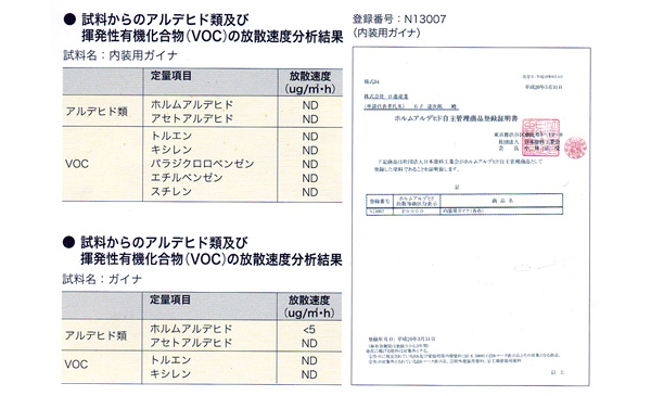 安全性の目安