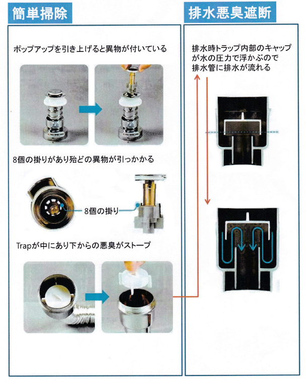 主な特徴。排水汚臭遮断、掃除が簡単