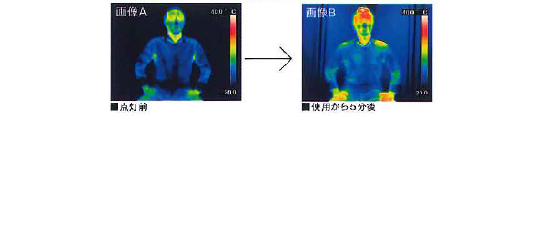 サーモグラフィー