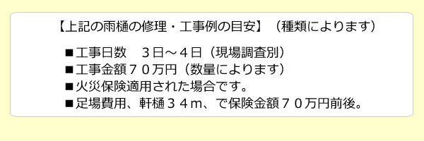 ■工事日数　３日～４日（現場調査別）■工事金額７０万円（数量のよります）■火災保険適用された場合です。■足場費用、軒樋３４ｍ、で保険金額７０万円前後。