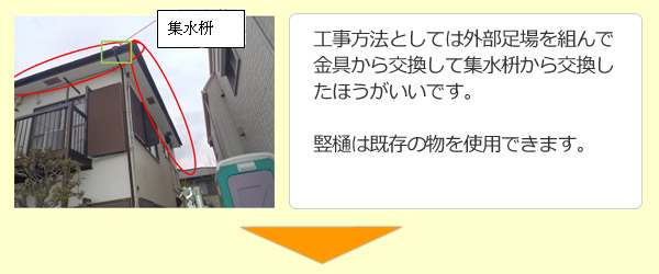 工事方法としては外部足場を組んで金具から交換して集水枡から交換したほうがいいです。