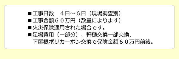 工事日数　４日～６日（現場調査別）