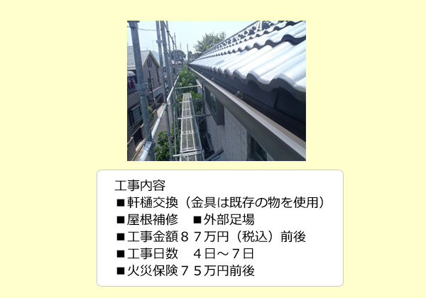 工事内容■軒樋交換（金具は既存の物を使用）■屋根補修■外部足場■工事金額■工事日数