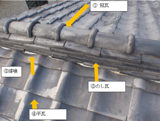 屋根の基本箇所の名称 屋根の基本箇所の名称