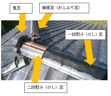 屋根の工事手順 屋根の工事手順