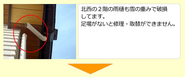 北西の２階の雨樋も雪の重みで破損してます。足場がないと修理・取替ができません。