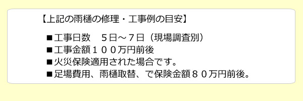 ■工事日数　５日～７日（現場調査別）■工事金額１００万円前後■火災保険適用された場合です。■足場費用、雨樋取替、で保険金額８０万円前後。