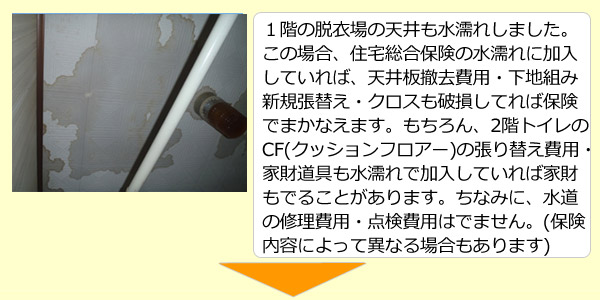 １階の脱衣場の天井も水濡れしました。この場合、住宅総合保険の水濡れに加入していれば、天井板撤去費用・下地組み新規張替え・クロスも破損してれば保険でまかなえます。もちろん、2階トイレのCF(クッションフロアー)の張り替え費用・家財道具も水濡れで加入していれば家財もでることがあります。ちなみに、水道の修理費用・点検費用はでません。(保険内容によって異なる場合もあります)