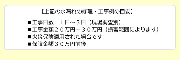 ■工事日数　１日～３日（現場調査別）■工事金額２０万円～３０万円（損害範囲によります）■火災保険適用された場合です■保険金額３０万円前後